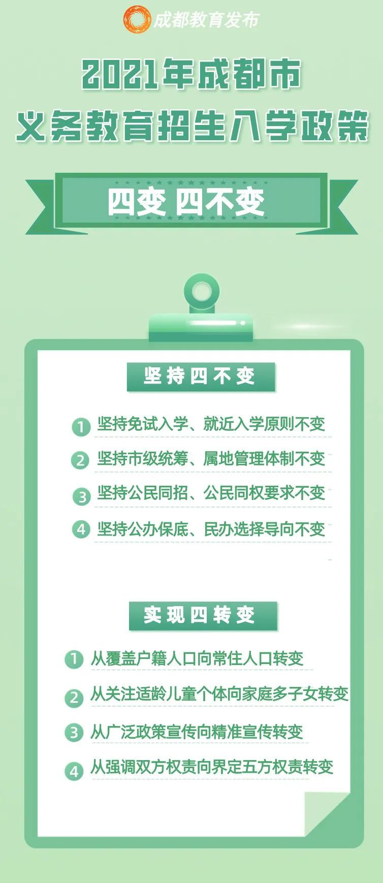 重磅！2021年成都市义务教育招生入学政策这几点值得注意！